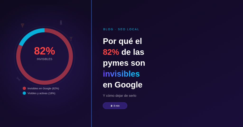 Por qué el 82% de las pymes son invisibles en Google (y cómo no ser una de ellas)