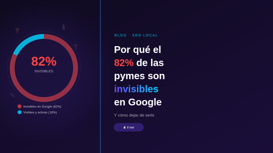 Pymes invisibles