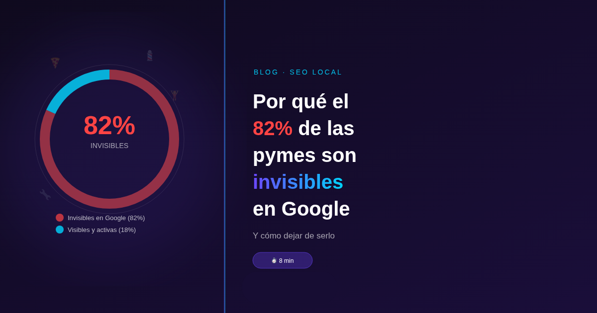 Pymes invisibles