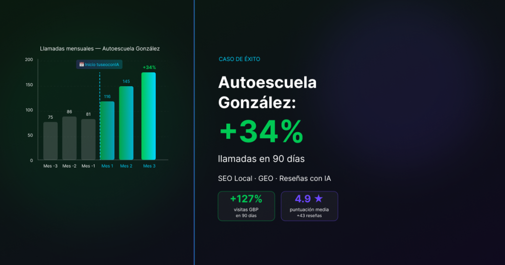 casos de éxito SEO local