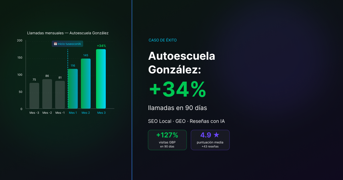 casos de éxito SEO local