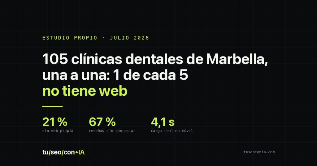Estudio de la presencia digital de las clínicas dentales de Marbella en Google