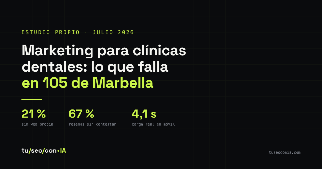 Marketing para clínicas dentales: lo que vimos al analizar 105 en Marbella