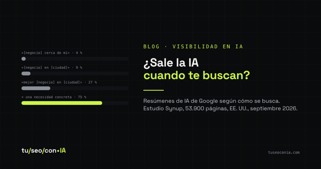 Resultados de Google en un móvil con un resumen de IA encima del mapa, en una búsqueda local de un negocio